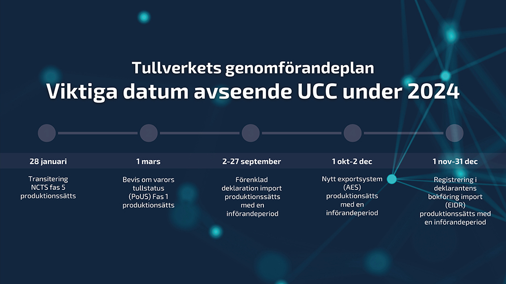 Viktiga datum avseende UCC under 2024